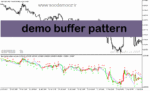 خرید و دانلود دانلود اندیکاتور الگویاب برای متاتریدر5 با نام demo buffer pattern