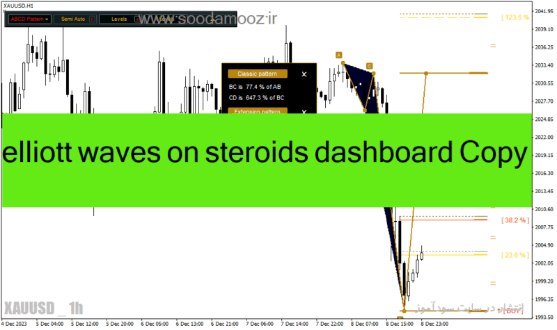 خرید و دانلود دانلود اندیکاتور الیوت اکسپرت برای متاتریدر4 با نام elliott waves on steroids dashboard Copy - تصویر 2