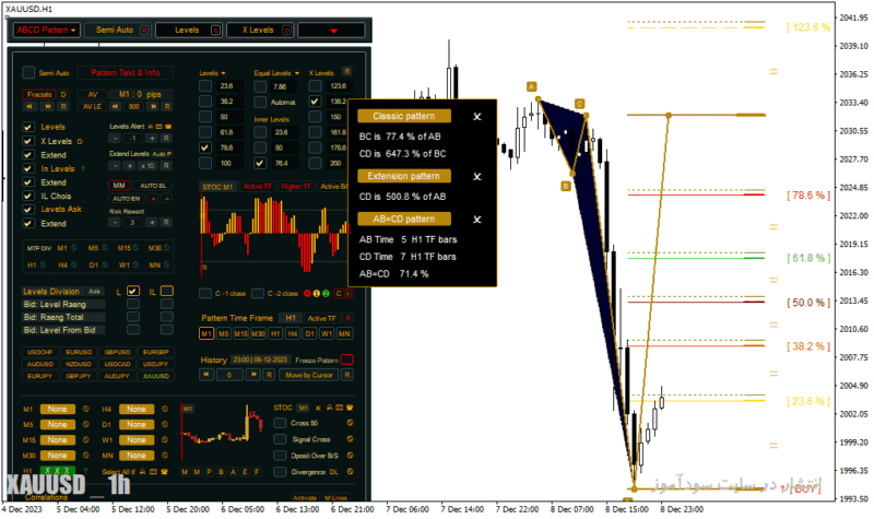 خرید و دانلود دانلود اندیکاتور الیوت اکسپرت برای متاتریدر4 با نام elliott waves on steroids dashboard Copy - تصویر 3