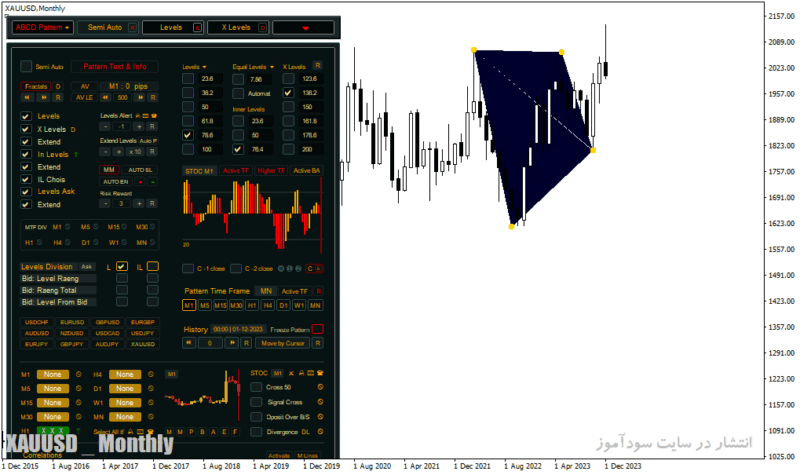 خرید و دانلود دانلود اندیکاتور الیوت اکسپرت برای متاتریدر4 با نام elliott waves on steroids dashboard Copy - تصویر 4