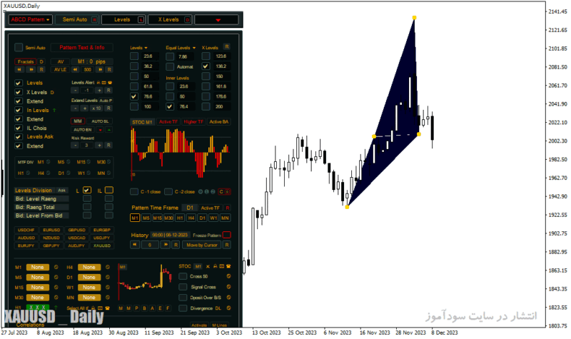 خرید و دانلود دانلود اندیکاتور الیوت اکسپرت برای متاتریدر4 با نام elliott waves on steroids dashboard Copy - تصویر 5