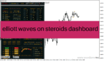 خرید و دانلود دانلود اندیکاتور الیوت برای متاتریدر4 با نام elliott waves on steroids dashboard