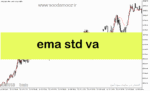 خرید و دانلود دانلود اندیکاتور انحراف معیار برای متاتریدر5 با نام ema std va