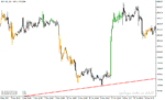 خرید و دانلود دانلود اندیکاتور اندازه گیری انحراف در فارکس برای متاتریدر5 با نام detrended synthetic price hba rsg - تصویر 3