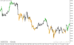 خرید و دانلود دانلود اندیکاتور اندازه گیری انحراف در فارکس برای متاتریدر5 با نام detrended synthetic price hba rsg - تصویر 5