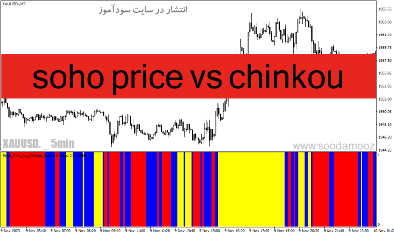 خرید و دانلود دانلود اندیکاتور ایچیموکو برای متاتریدر4 با نام soho price vs chinkou - تصویر 2
