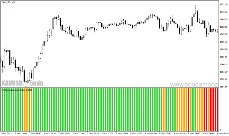 خرید و دانلود دانلود اندیکاتور ایچیموکو در فارکس برای متاتریدر4 با نام kumo breakout histo mtf - تصویر 5