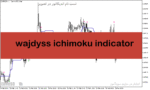 خرید و دانلود دانلود اندیکاتور ایچیموکو فارکس برای متاتریدر5 با نام wajdyss ichimoku indicator