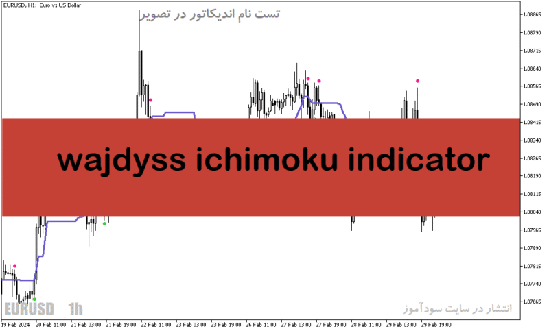 خرید و دانلود دانلود اندیکاتور ایچیموکو فارکس برای متاتریدر5 با نام wajdyss ichimoku indicator - تصویر 2