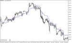 خرید و دانلود دانلود اندیکاتور ایچیموکو فارکس برای متاتریدر5 با نام wajdyss ichimoku indicator - تصویر 3