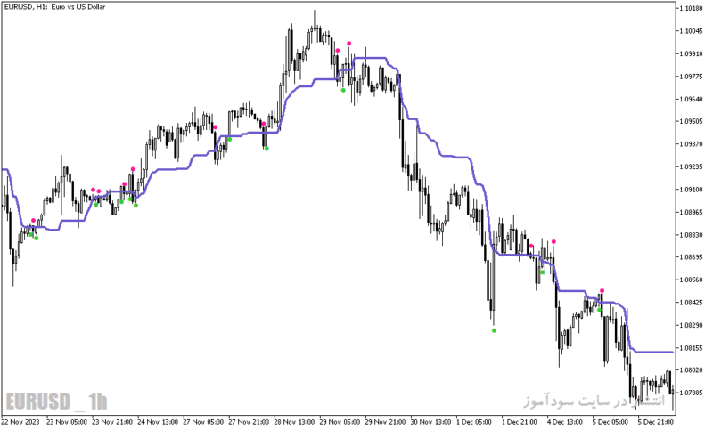 خرید و دانلود دانلود اندیکاتور ایچیموکو فارکس برای متاتریدر5 با نام wajdyss ichimoku indicator - تصویر 3