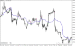 خرید و دانلود دانلود اندیکاتور ایچیموکو فارکس برای متاتریدر5 با نام wajdyss ichimoku indicator - تصویر 4