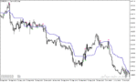 خرید و دانلود دانلود اندیکاتور ایچیموکو فارکس برای متاتریدر5 با نام wajdyss ichimoku indicator - تصویر 5