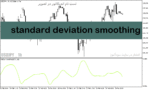 خرید و دانلود دانلود اندیکاتور بازار فارکس برای متاتریدر5 با نام standard deviation smoothing