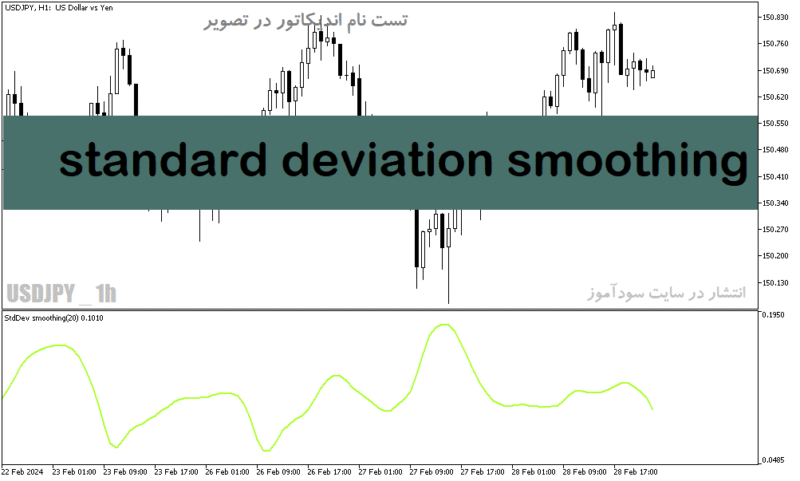 خرید و دانلود دانلود اندیکاتور بازار فارکس برای متاتریدر5 با نام standard deviation smoothing - تصویر 2