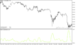 خرید و دانلود دانلود اندیکاتور بازار فارکس برای متاتریدر5 با نام standard deviation smoothing - تصویر 3