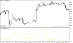 خرید و دانلود دانلود اندیکاتور بازار فارکس برای متاتریدر5 با نام standard deviation smoothing - تصویر 4