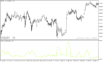 خرید و دانلود دانلود اندیکاتور بازار فارکس برای متاتریدر5 با نام standard deviation smoothing - تصویر 5
