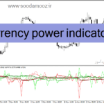 خرید و دانلود دانلود اندیکاتور بازار فارکس برای متاتریدر4 با نام currency power indicator