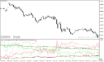 خرید و دانلود دانلود اندیکاتور بازار فارکس برای متاتریدر4 با نام currency power indicator - تصویر 3