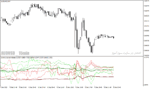 خرید و دانلود دانلود اندیکاتور بازار فارکس برای متاتریدر4 با نام currency power indicator - تصویر 4