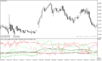 خرید و دانلود دانلود اندیکاتور بازار فارکس برای متاتریدر4 با نام currency power indicator - تصویر 5