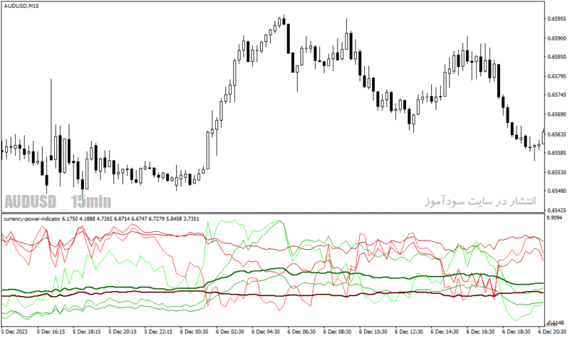خرید و دانلود دانلود اندیکاتور بازار فارکس برای متاتریدر4 با نام currency power indicator - تصویر 5