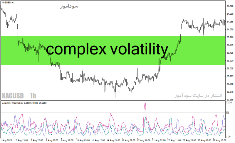 خرید و دانلود دانلود اندیکاتور بازار فارکس برای متاتریدر4 با نام complex volatility - تصویر 2