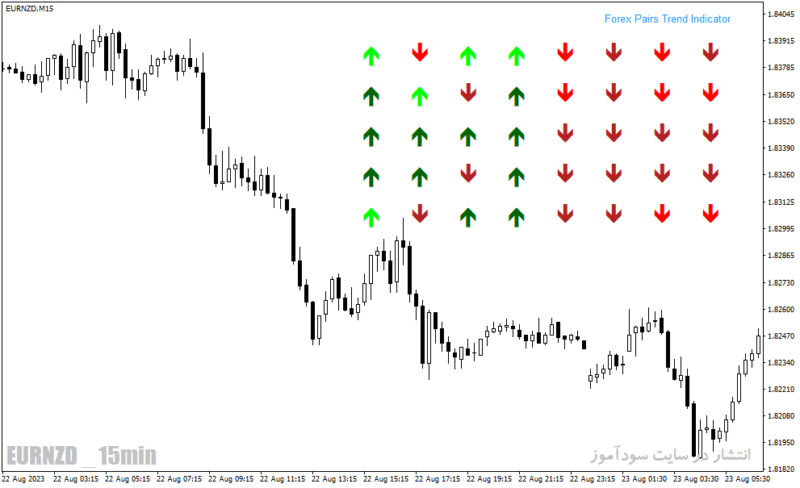خرید و دانلود دانلود اندیکاتور بازار فارکس برای متاتریدر4 با نام Forex Pairs Trend Indicator - تصویر 4