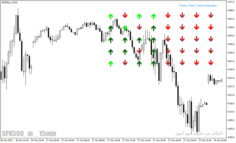 خرید و دانلود دانلود اندیکاتور بازار فارکس برای متاتریدر4 با نام Forex Pairs Trend Indicator - تصویر 5