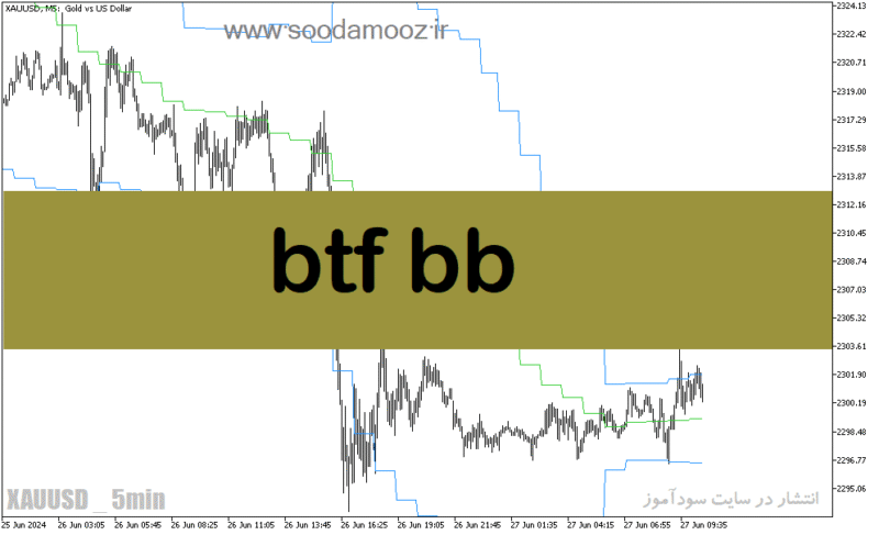 خرید و دانلود دانلود اندیکاتور باند بولینگر در بورس برای متاتریدر5 با نام btf bb - تصویر 2