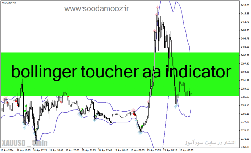 خرید و دانلود دانلود اندیکاتور باند بولینگر در تحلیل تکنیکال برای متاتریدر4 با نام bollinger toucher aa indicator - تصویر 2