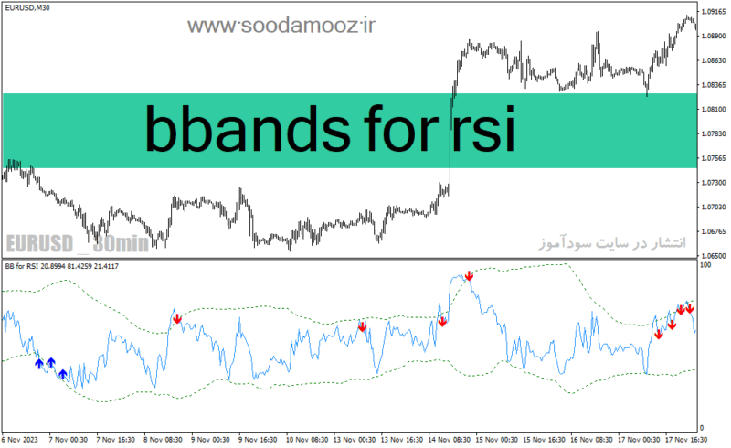 خرید و دانلود دانلود اندیکاتور باند بولینگر و rsi برای متاتریدر4 با نام bbands for rsi - تصویر 2