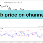 خرید و دانلود دانلود اندیکاتور باند بولینگر برای متاتریدر5 با نام bb price on channel