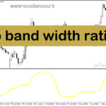 خرید و دانلود دانلود اندیکاتور باند بولینگر در فارکس برای متاتریدر5 با نام b band width ratio