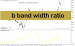 خرید و دانلود دانلود اندیکاتور باند بولینگر در فارکس برای متاتریدر5 با نام b band width ratio