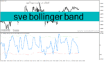 خرید و دانلود دانلود اندیکاتور باند بولینگر در بورس برای متاتریدر4 با نام sve bollinger band