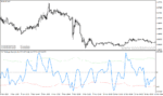 خرید و دانلود دانلود اندیکاتور باند بولینگر در بورس برای متاتریدر4 با نام sve bollinger band - تصویر 4