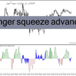 خرید و دانلود دانلود اندیکاتور باند بولینگر پیشرفته برای متاتریدر4 با نام bollinger squeeze advanced