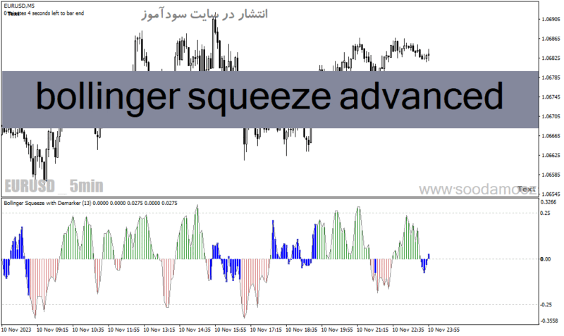 خرید و دانلود دانلود اندیکاتور باند بولینگر پیشرفته برای متاتریدر4 با نام bollinger squeeze advanced - تصویر 2