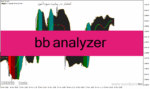 خرید و دانلود دانلود اندیکاتور باند بولینگر در بورس برای متاتریدر4 با نام bb analyzer