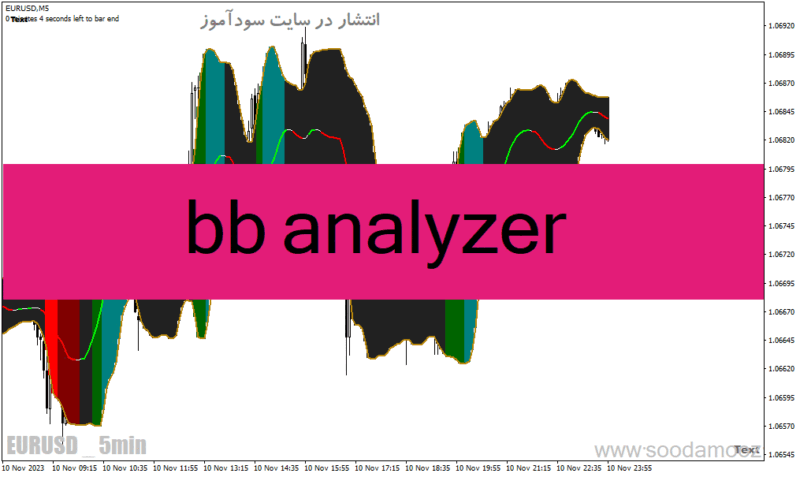 خرید و دانلود دانلود اندیکاتور باند بولینگر در بورس برای متاتریدر4 با نام bb analyzer - تصویر 2