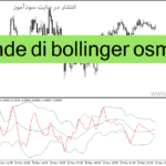 خرید و دانلود دانلود اندیکاتور باند بولینگر در ارز دیجیتال برای متاتریدر4 با نام bande di bollinger osma