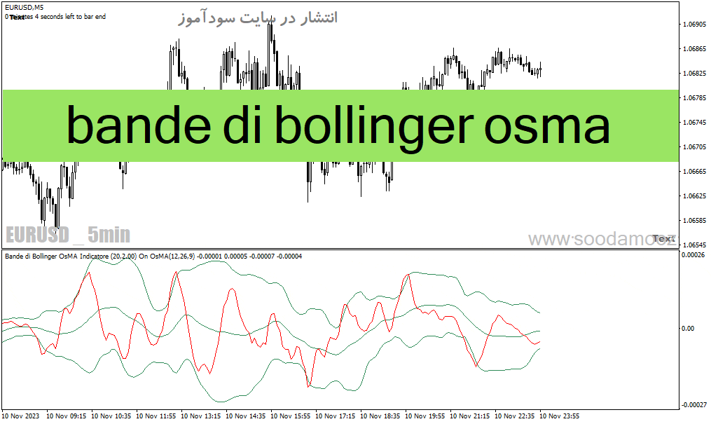 d8aed8b1db8cd8af-d988-d8afd8a7d986d984d988d8af-d8afd8a7d986d984d988d8af-d8a7d986d8afdb8cdaa9d8a7d8aad988d8b1-d8a8d8a7d986d8af-d8a8d988_68e2154cbd0ce.gif خرید و دانلود دانلود اندیکاتور باند بولینگر در ارز دیجیتال برای متاتریدر4 با نام bande di bollinger osma - تصویر 1