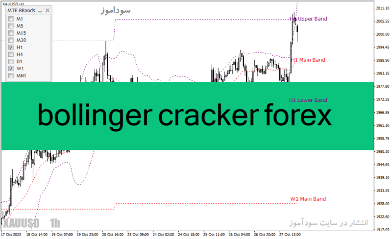 خرید و دانلود دانلود اندیکاتور باند بولینگر برای متاتریدر4 با نام bollinger cracker forex - تصویر 2
