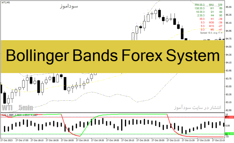 خرید و دانلود دانلود اندیکاتور باند بولینگر پیشرفته برای متاتریدر4 با نام bollinger bands forex system - تصویر 2