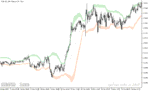 خرید و دانلود دانلود اندیکاتور باندهای بولینگر در فارکس برای متاتریدر5 با نام bollinger bands extended - تصویر 3