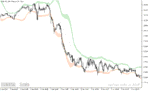 خرید و دانلود دانلود اندیکاتور باندهای بولینگر در فارکس برای متاتریدر5 با نام bollinger bands extended - تصویر 4