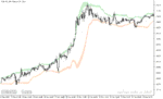خرید و دانلود دانلود اندیکاتور باندهای بولینگر در فارکس برای متاتریدر5 با نام bollinger bands extended - تصویر 5
