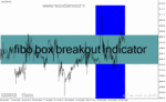 خرید و دانلود دانلود اندیکاتور باکس برای متاتریدر4 با نام fibo box breakout indicator